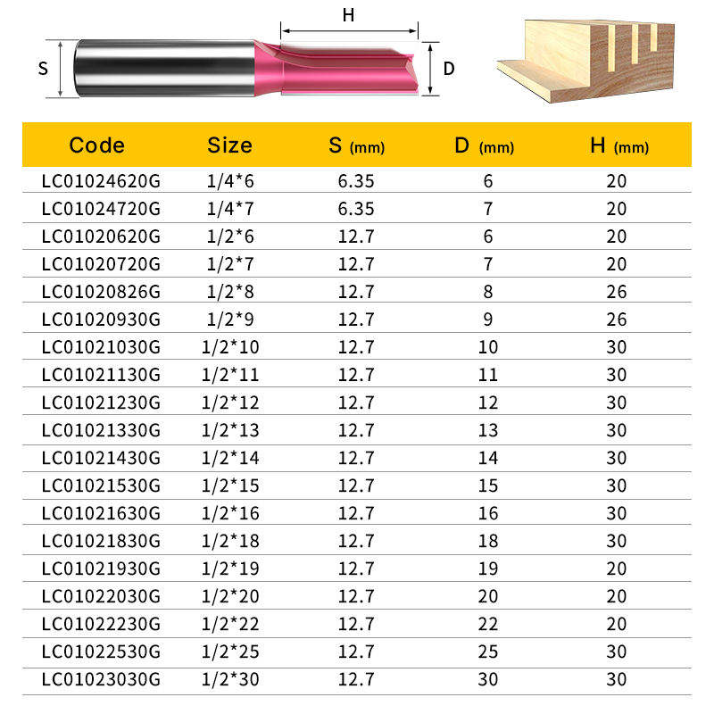 Tideway Router Bit TCT Carbide Milling Cutter 2 Flute Straight Bit For Wood 1/2 1/4 " Router Bits Wood cutting tools