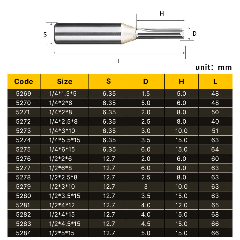 HUHAO TCT Carbide Trimming Bit Milling Cutter Steel Straight Router Bits 5269